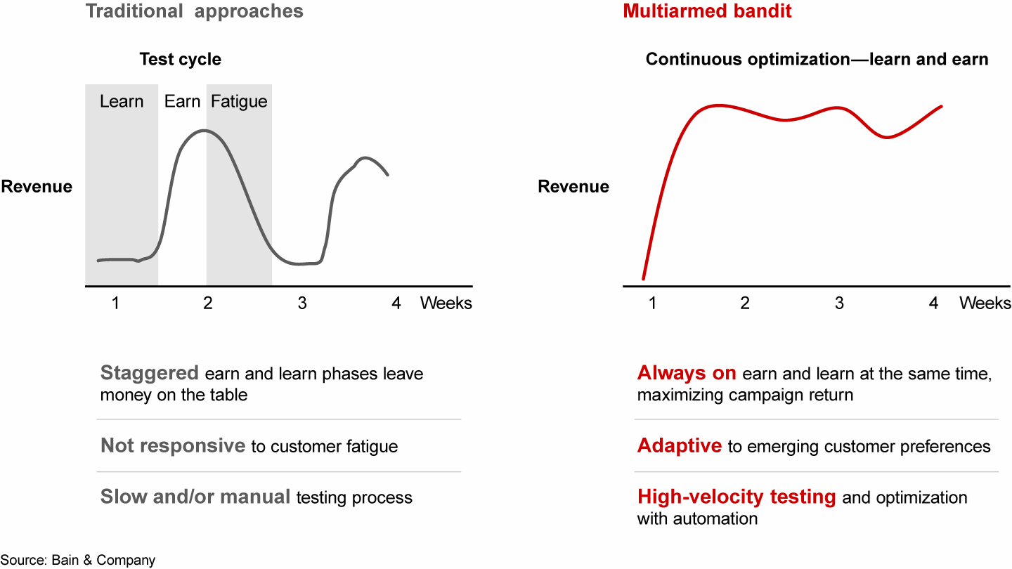 Figure1